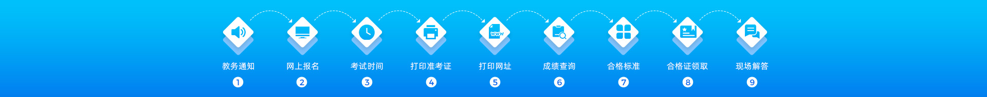 人工在线解答